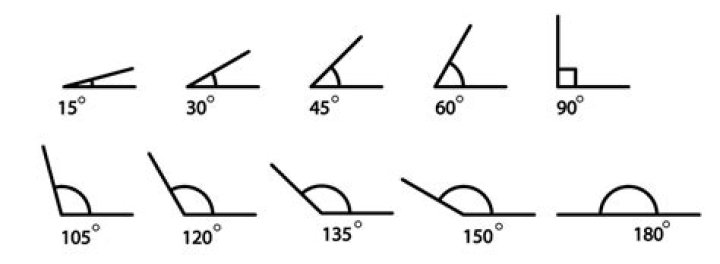 Name of an angle between 0 and 180 degrees / $\pi$