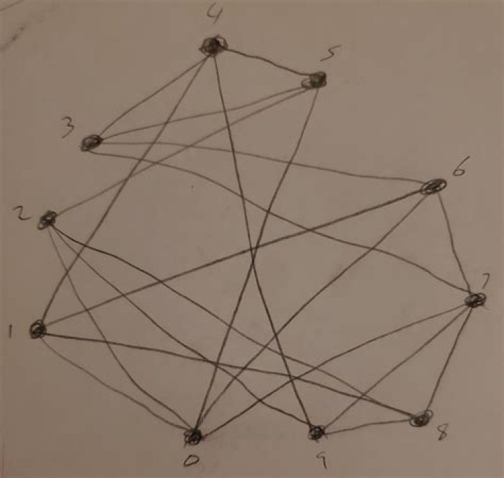 Name of non-complete graph with certain properties