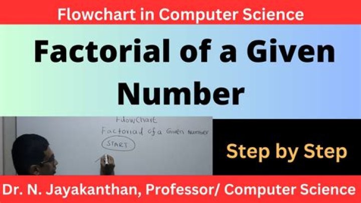 Name of numbers in "to the power of" and factorial calculations