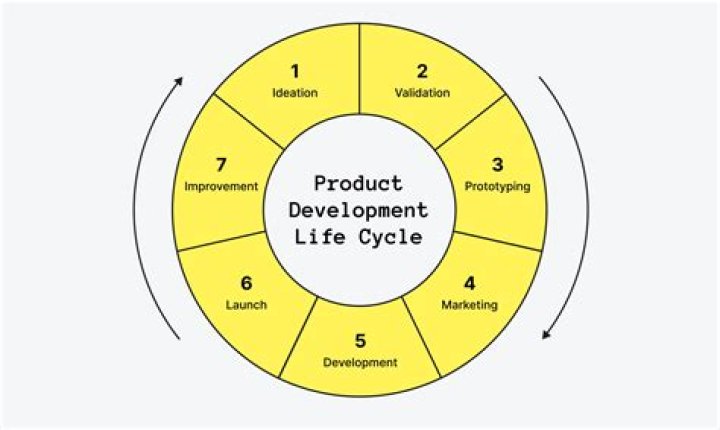 Need help understanding product of cycles