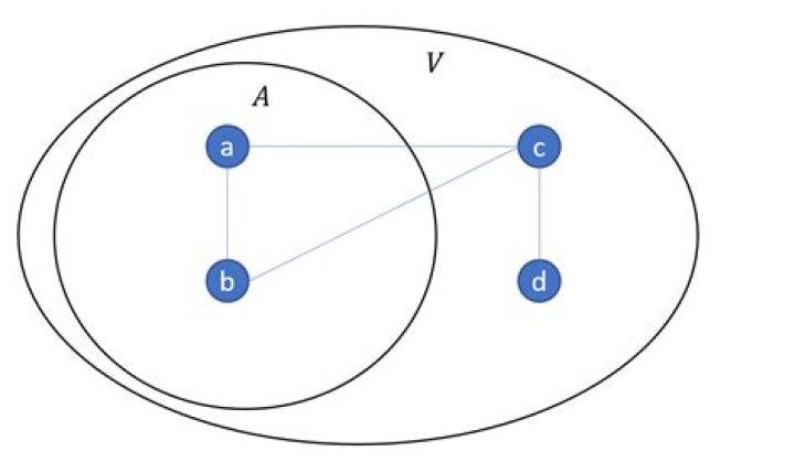 Neighbourhood in graph theory