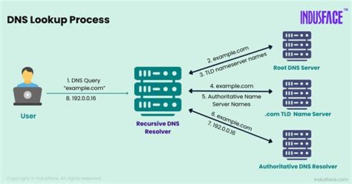 New alert keeps showing up: Server returned error NXDOMAIN, mitigating potential DNS violation DVE-2018-0001