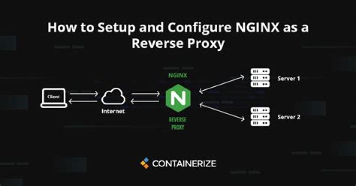 Nginx Reverse Proxy SSL Error