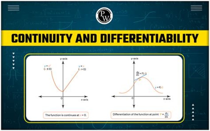 Non differentiability of $|x| + |y|$