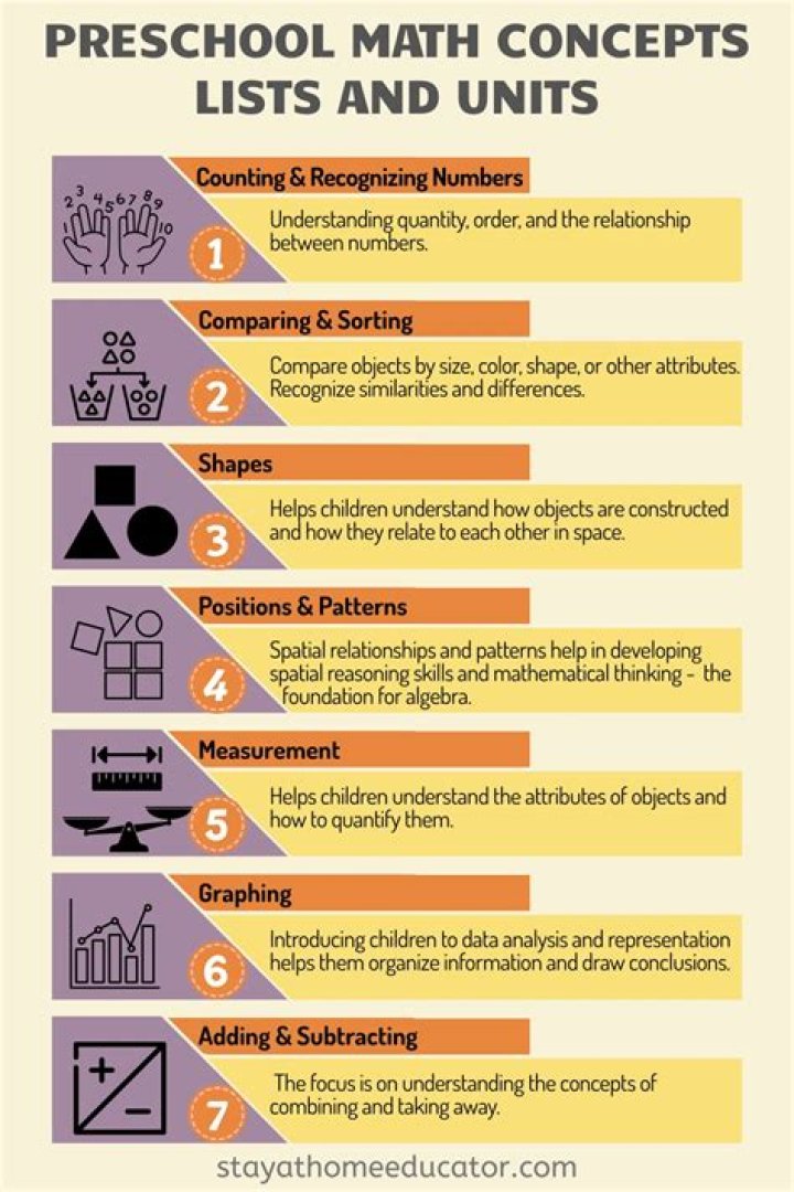 Non-traditional math concepts for early education
