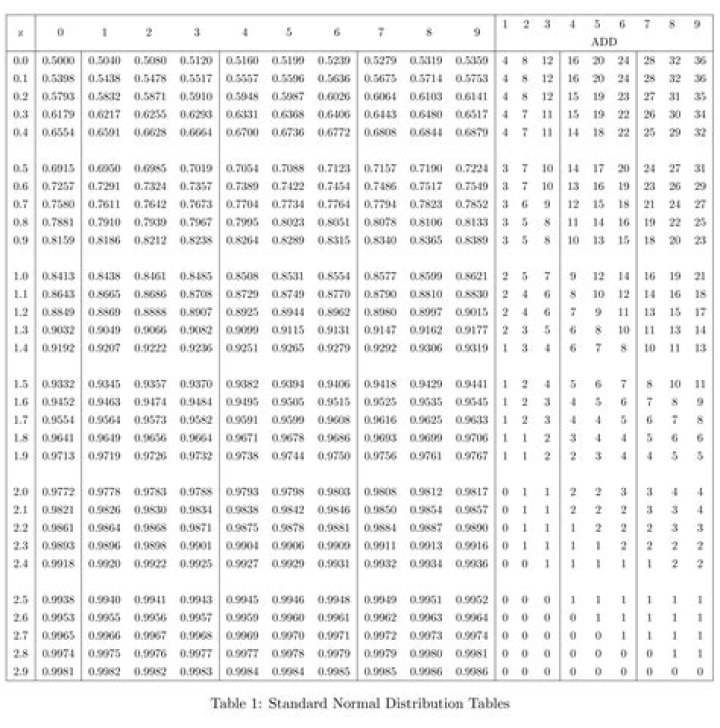 Normal distribution - values are recorded to the nearest 10th of a kilogram problem