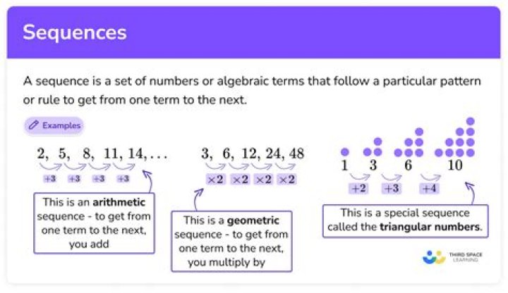 Normal sequences and Montel's Theorem