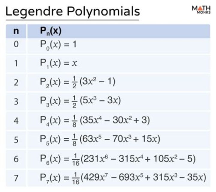 Normalisation of Legendre polynomials