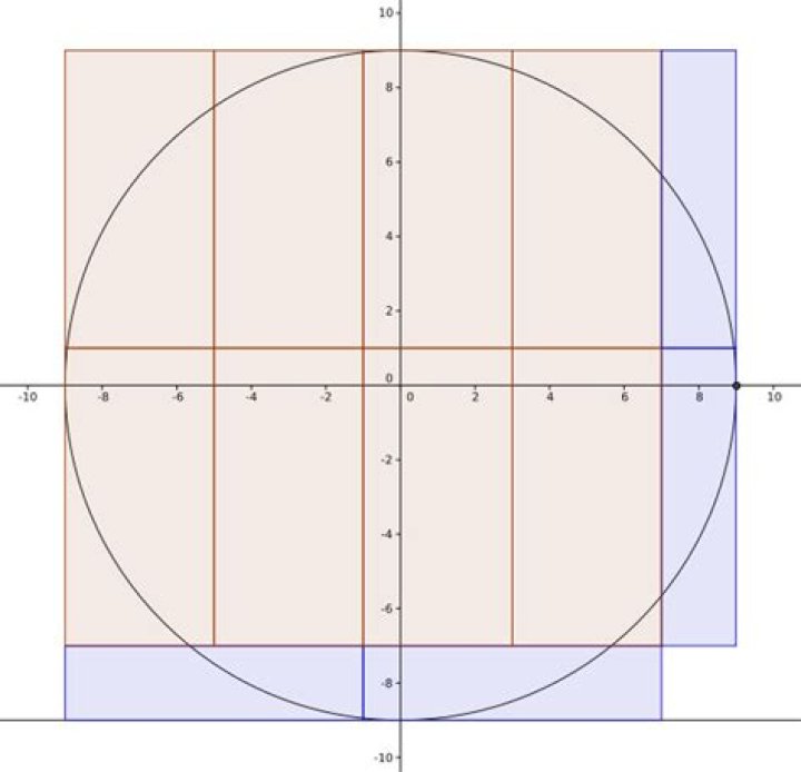 Number of rectangles to cover a circle