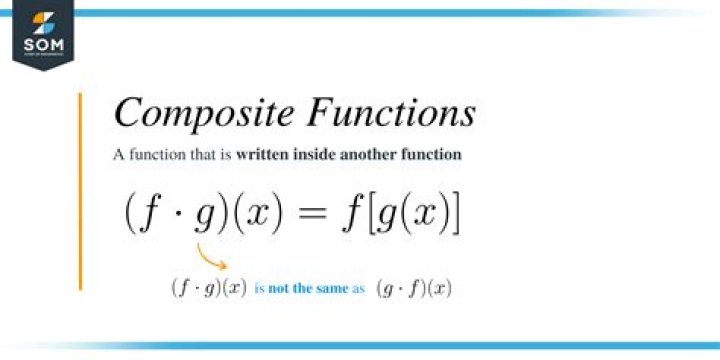 Numerical derivative of compoiste function