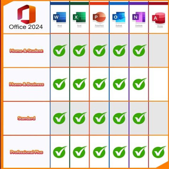 Office Templates in CrossOver Office