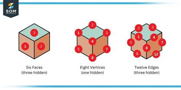 On a normal standard die one of the $21$ dots from any one of the six faces is removed at random with each dot equally likely to be chosen.