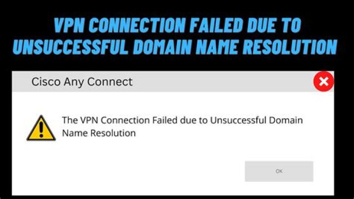 OpenVPN HMAC Authentication Failure No Matter What I do?