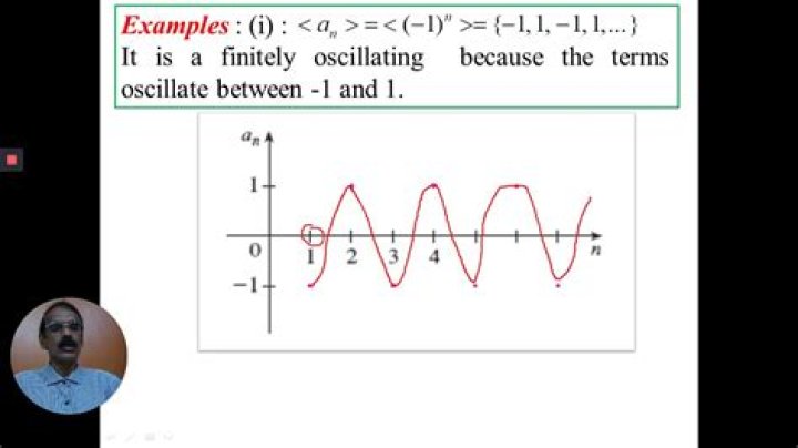 "oscillating function" in reference to limits