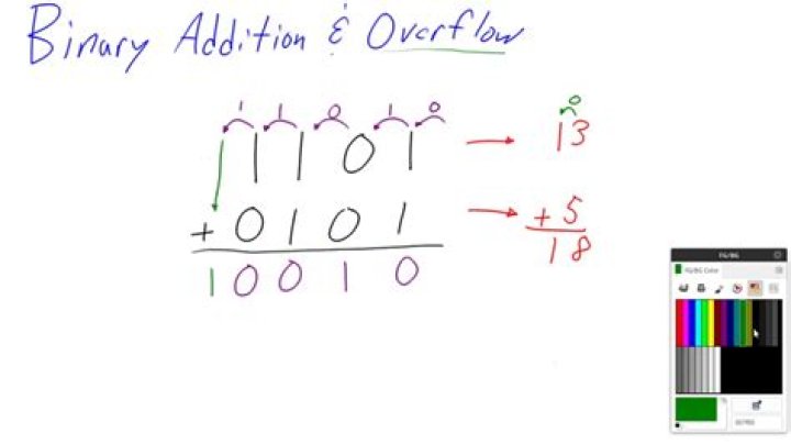 Overflows in binary addition