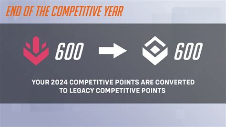 Overwatch competitive points reward at season (4) end