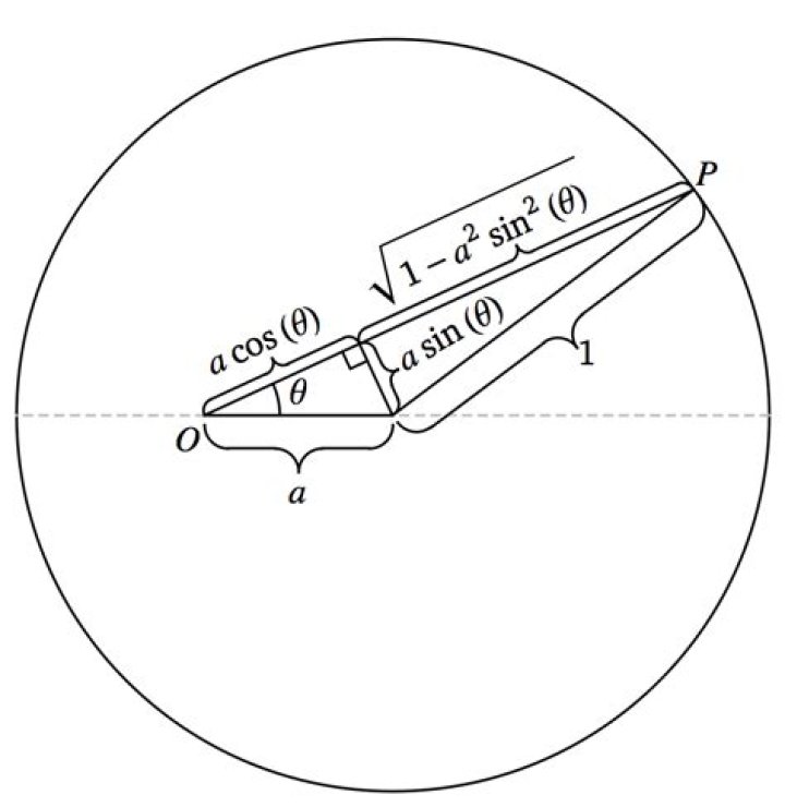 Parameterize a non-centered circle on origin in complex plane