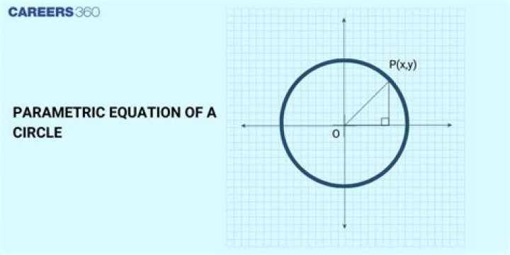 Parametric equation of a circle on a 3D plane [duplicate]
