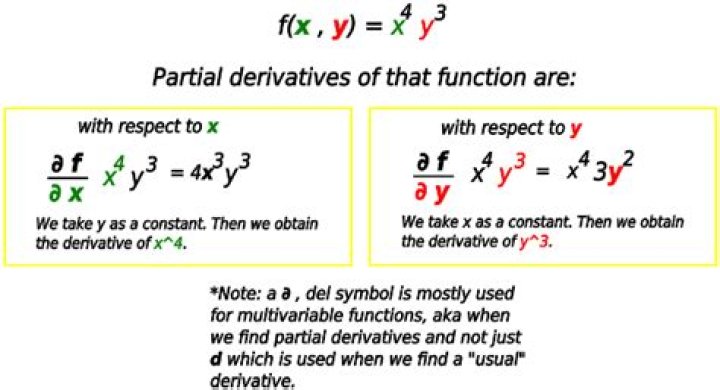Partial Derivative with Respect to Multiple Variables