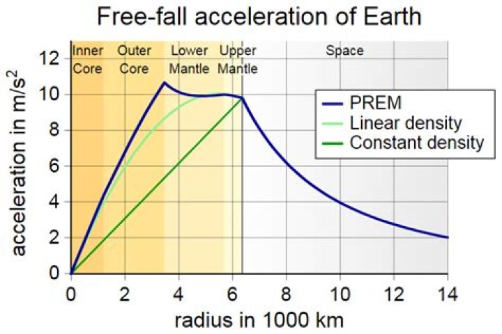 Piecewise functions: Got an example of a real world piecewise function?