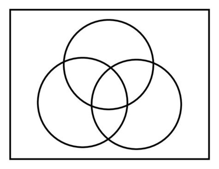 Piping three circles to three squares