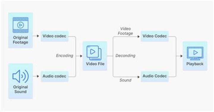 Play and encode audio in reverse?