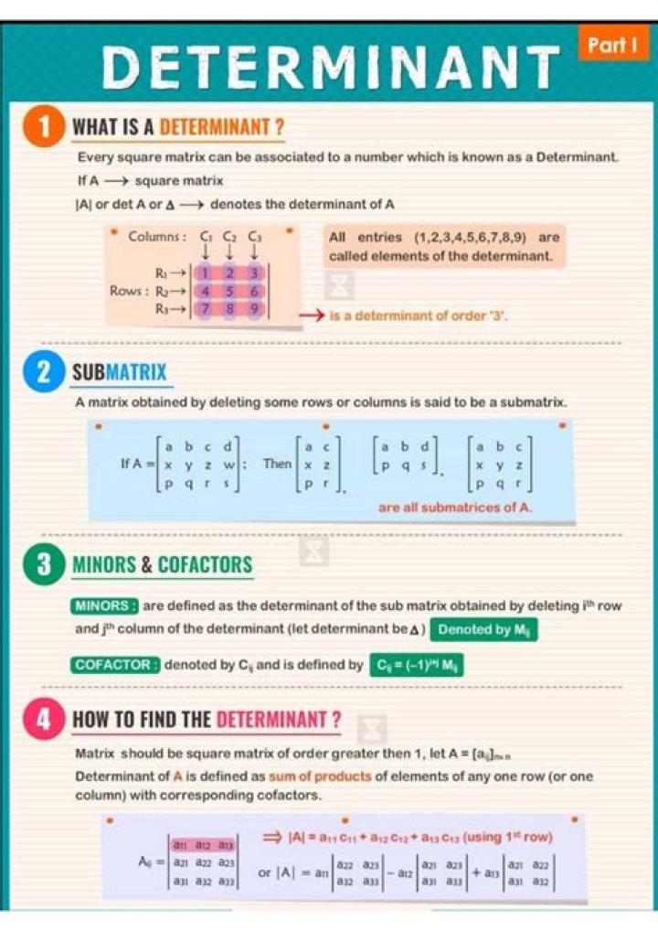 Please explain definition of determinant using permutations?