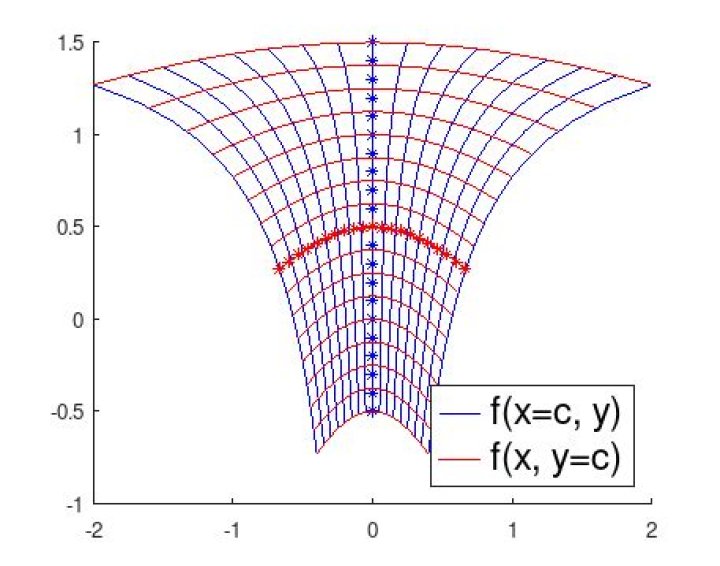 Plot functions from $\mathbb R^2$ to $\mathbb R^2$