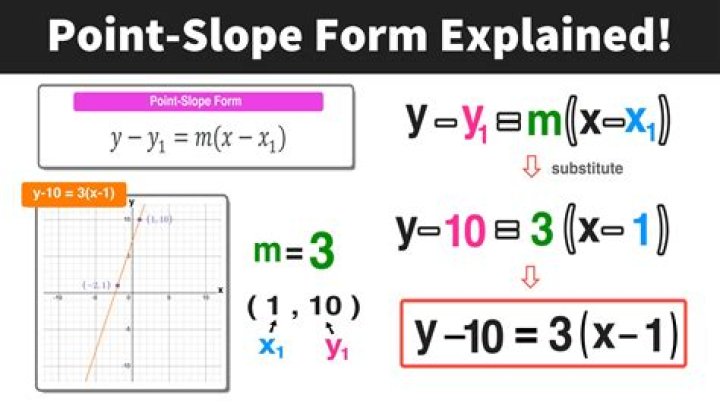 Points on $(x^2 + y^2)^2 = 2x^2 - 2y^2$ with slope of $1$