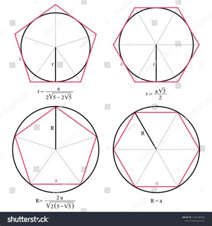 Polygon inscribed in a circle