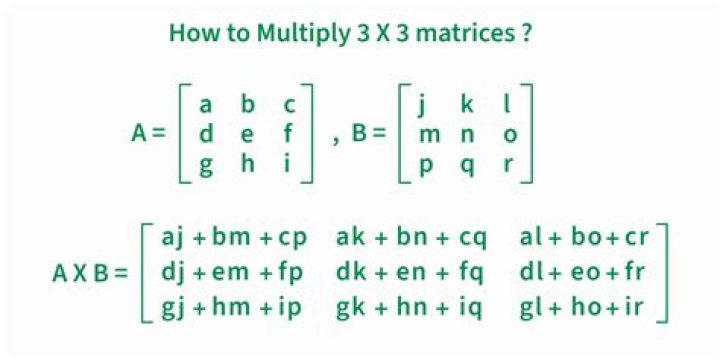 Practical uses of matrix multiplication