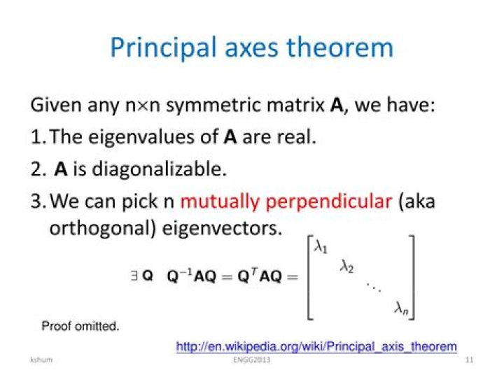 Principal axis of a matrix