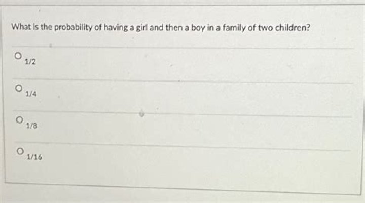 Probability of a family having 3 girls and then a boy?