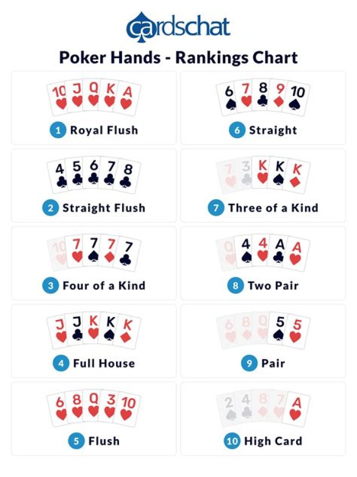 Probability that a 5-card poker hand is a straight
