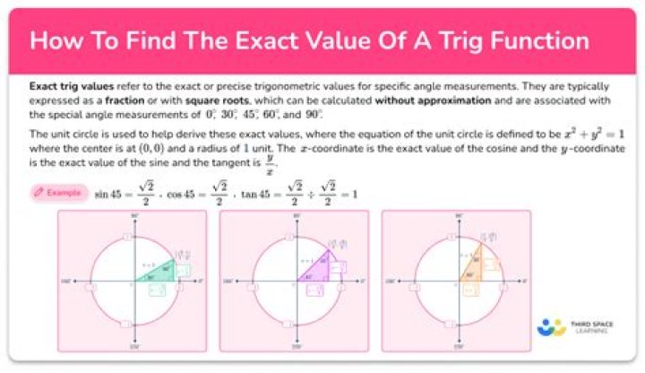 Problem with evaluating the exact value of an integral