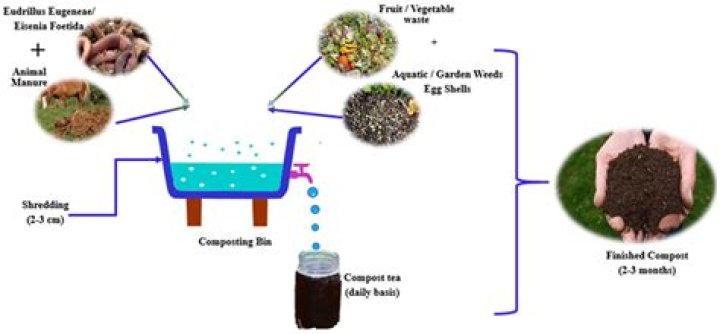 Proof about complete residue system