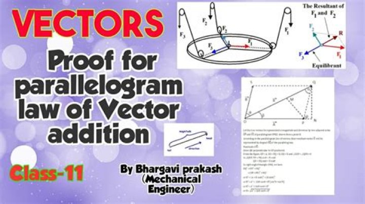 Proof for parallelogram law of vector addition