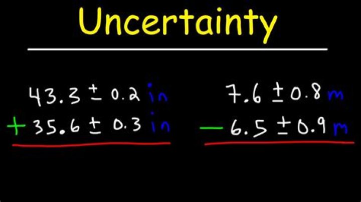 Proof of rule for multiplying numbers with uncertainties