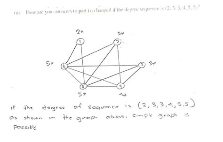 Proof of the number of edges required to disconnect a graph
