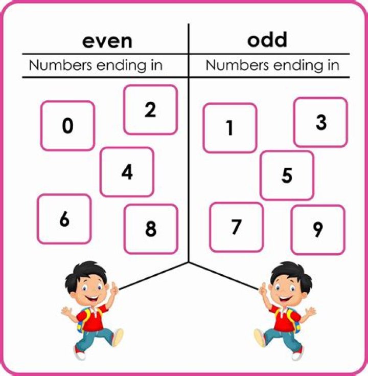 Proof that a number can't be both odd and even