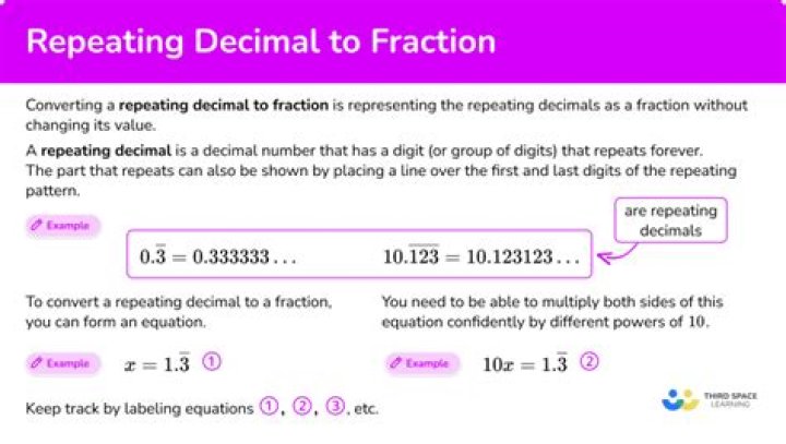 Proof that every repeating decimal is rational