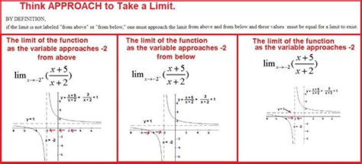 Proof that the limit of $1/x$ as $x$ approaches $0$ does not exist