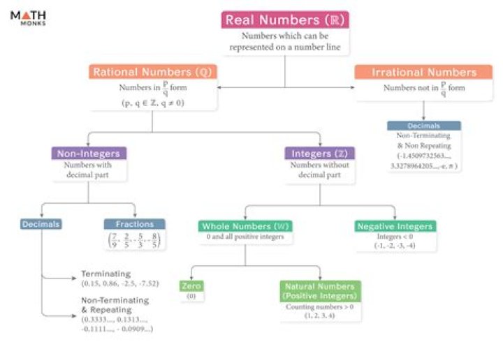 Proof that the real numbers are countable: Help with why this is wrong