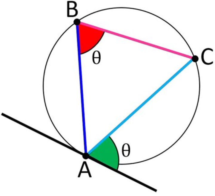 Prove radius of fourth circle is equal to semi-perimeter of the right triangle formed by three circles