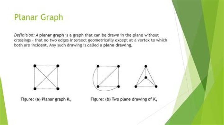 Prove that every dual graph of a planar graph is planar