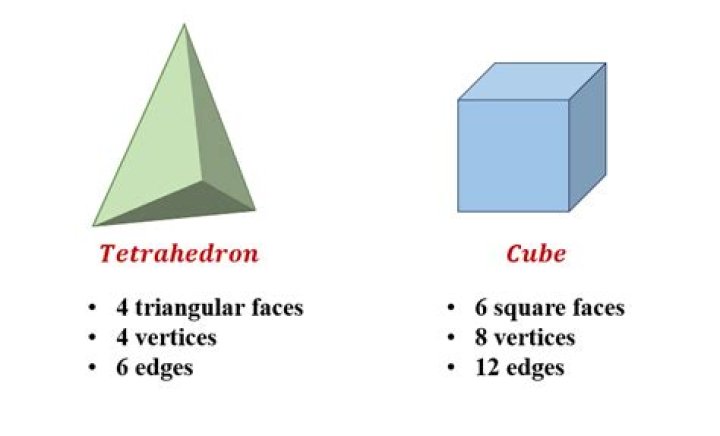 Prove that if in a tetrahedron if two pairs of opposite edges are perpendicular then the third pair is also perpendicular.