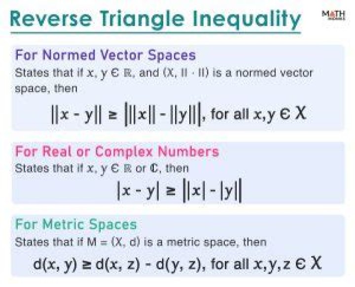 Prove the triangle inequality involving complex numbers.