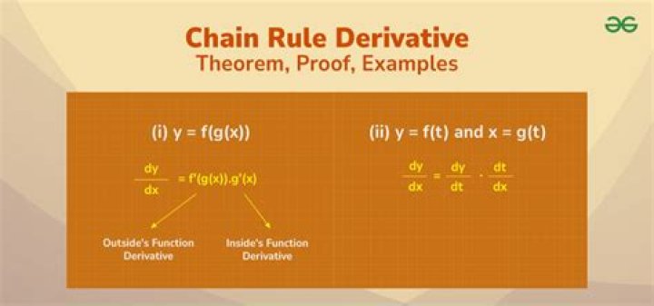Proving double derivatives with the chain rule (I think?)