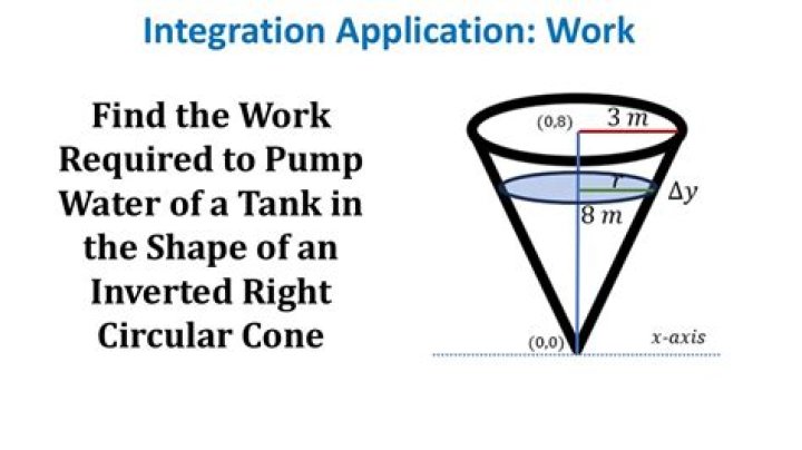 pumping water out of inverted circular cone