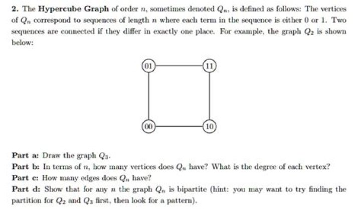 Qn is bipartite